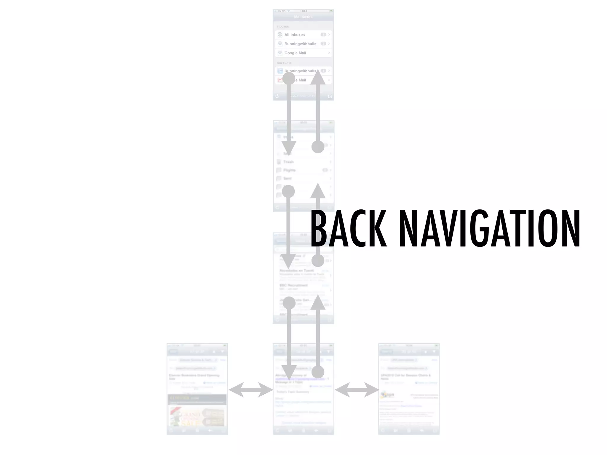 BACK NAVIGATION
 