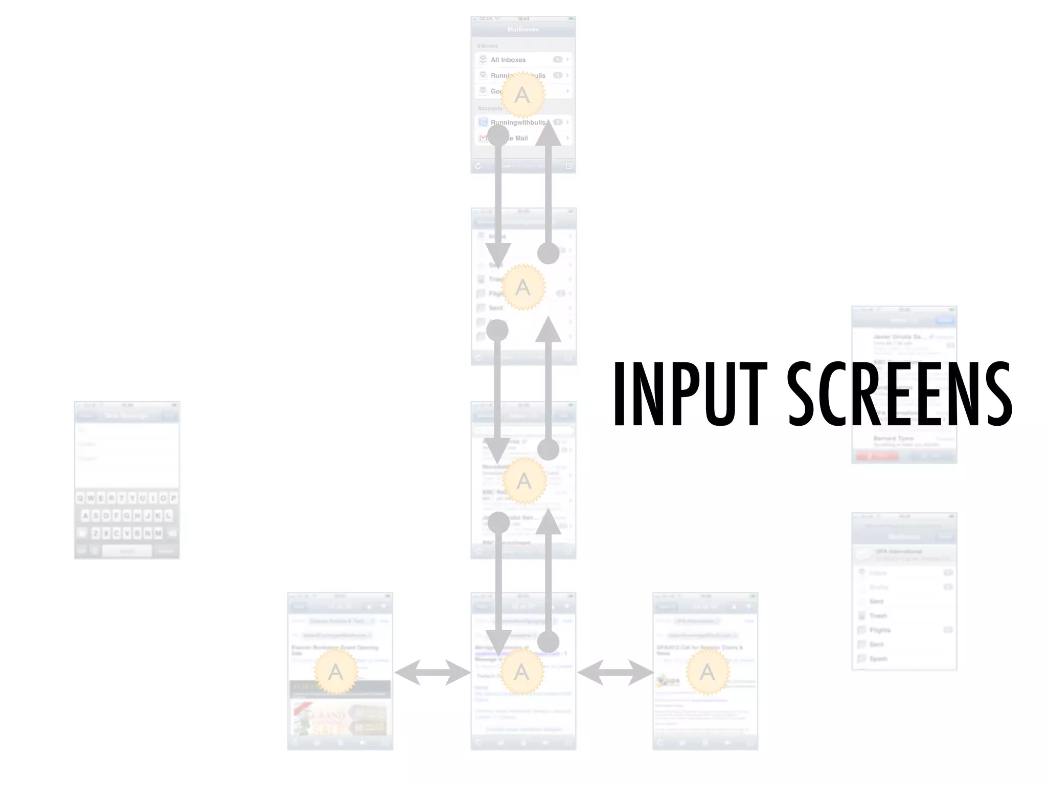 A




    A




        INPUT SCREENS
    A




A   A     A
 