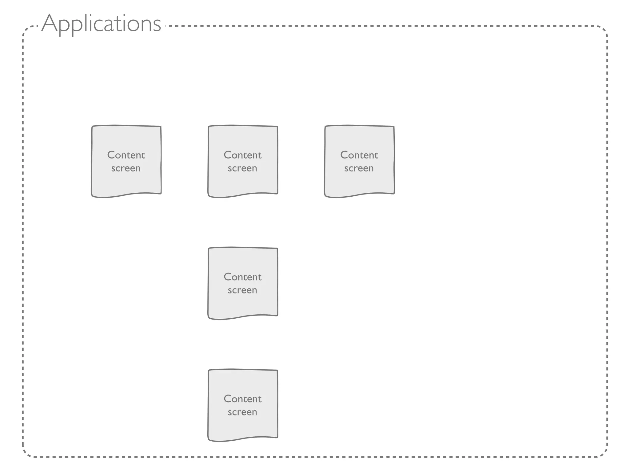 Applications




      Content   Content   Content
       screen    screen    screen




                Content
                 screen




                Content
                 screen
 