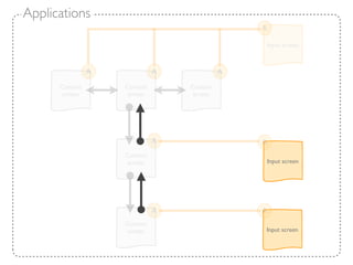 Applications
                                                A

                                                Input screen



                A             A             A
      Content       Content       Content
       screen        screen        screen




                              A                 A
                    Content
                     screen                     Input screen




                              A                 A
                    Content
                     screen                     Input screen
 