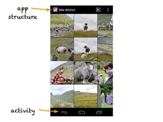 app
structure




activity
 