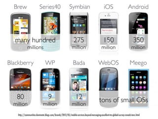 Brew                     Series40                        Symbian                              iOS                       Android




   many hundred                                                275                             150                             350
             millions                                        million                         million                         million

Blackberry                       WP                            Bada                       WebOS                             Meego




   80                               9                            12                        tons of small OSs
  million                     million                        million
    http://communities-dominate.blogs.com/brands/2012/05/mobile-services-beyond-messaging-excellent-tns-global-survey-reveals-tons.html
 