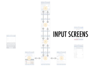 A




    A




        INPUT SCREENS
    A




A   A     A
 