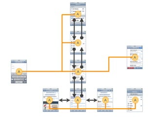 A




        A



                A


A       A




    A   A   A   A
 