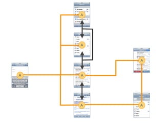 A




    A



        A


A   A




    A   A
 