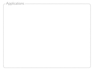 Applications
 