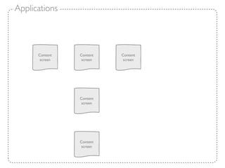 Applications




      Content   Content   Content
       screen    screen    screen




                Content
                 screen




                Content
                 screen
 