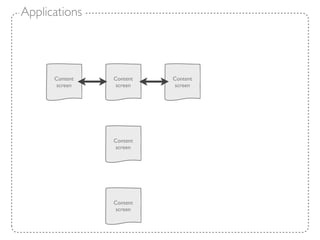 Applications




      Content   Content   Content
       screen    screen    screen




                Content
                 screen




                Content
                 screen
 