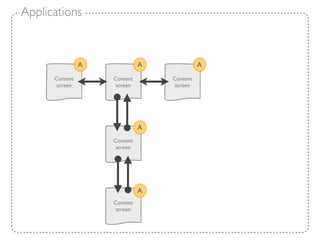 Applications



                A             A             A
      Content       Content       Content
       screen        screen        screen




                              A
                    Content
                     screen




                              A
                    Content
                     screen
 