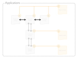 Applications
                                                A

                                                Input screen



                A             A             A
      Content       Content       Content
       screen        screen        screen




                              A                 A
                    Content
                     screen                     Input screen




                              A                 A
                    Content
                     screen                     Input screen
 