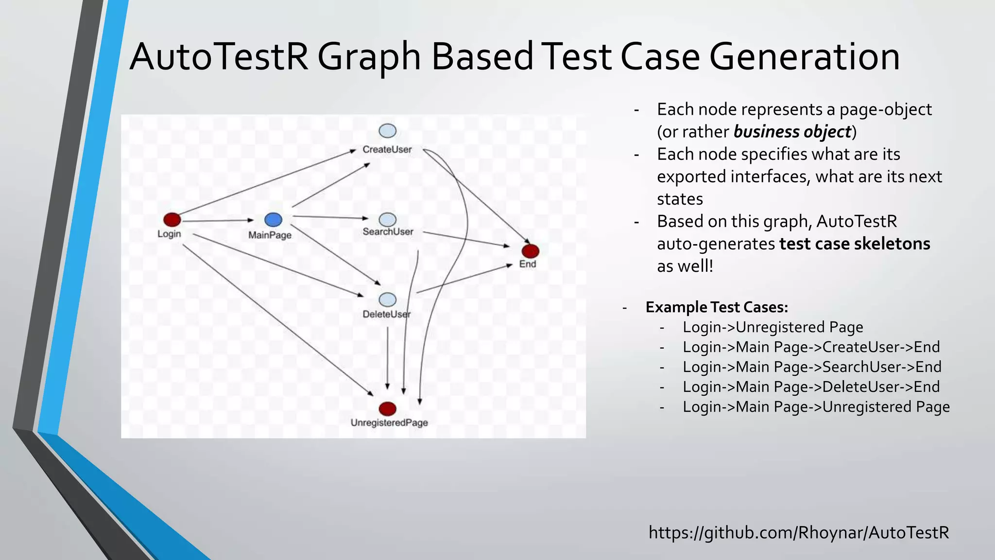 AutoTestR Graph BasedTest Case Generation
- Each node represents a page-object
(or rather business object)
- Each node specifies what are its
exported interfaces, what are its next
states
- Based on this graph, AutoTestR
auto-generates test case skeletons
as well!
- ExampleTest Cases:
- Login->Unregistered Page
- Login->Main Page->CreateUser->End
- Login->Main Page->SearchUser->End
- Login->Main Page->DeleteUser->End
- Login->Main Page->Unregistered Page
https://github.com/Rhoynar/AutoTestR
 