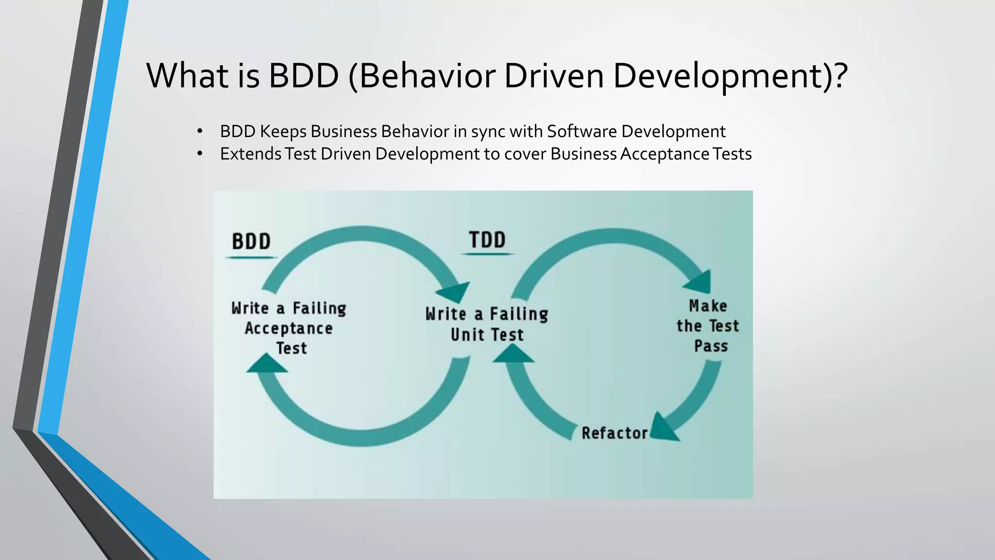 What is BDD (Behavior Driven Development)?
• BDD Keeps Business Behavior in sync with Software Development
• ExtendsTest Driven Development to cover BusinessAcceptanceTests
 