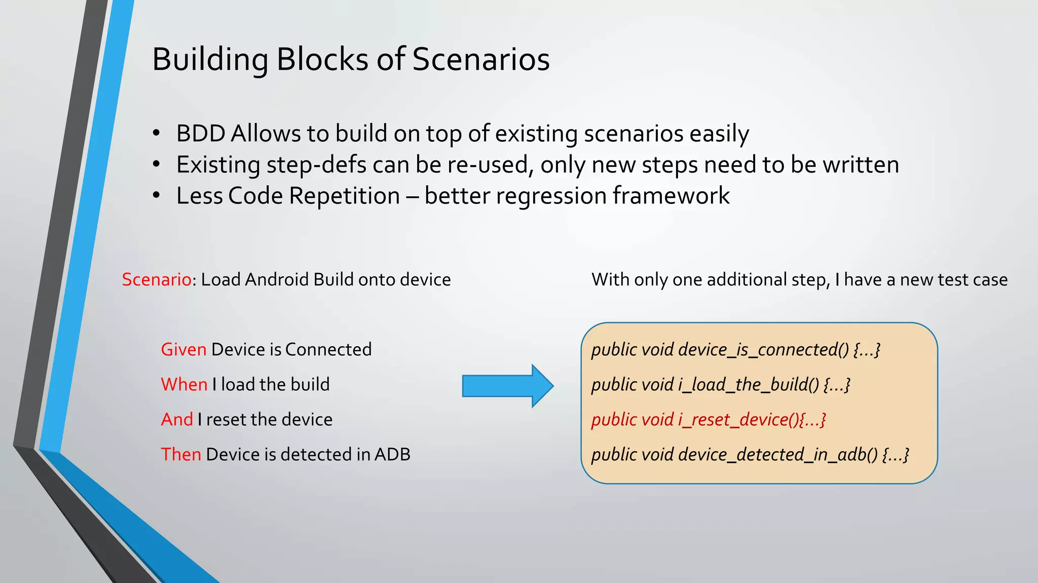 Building Blocks of Scenarios
• BDD Allows to build on top of existing scenarios easily
• Existing step-defs can be re-used, only new steps need to be written
• Less Code Repetition – better regression framework
Scenario: Load Android Build onto device
Given Device is Connected
When I load the build
And I reset the device
Then Device is detected in ADB
With only one additional step, I have a new test case
public void device_is_connected() {…}
public void i_load_the_build() {…}
public void i_reset_device(){…}
public void device_detected_in_adb() {…}
 