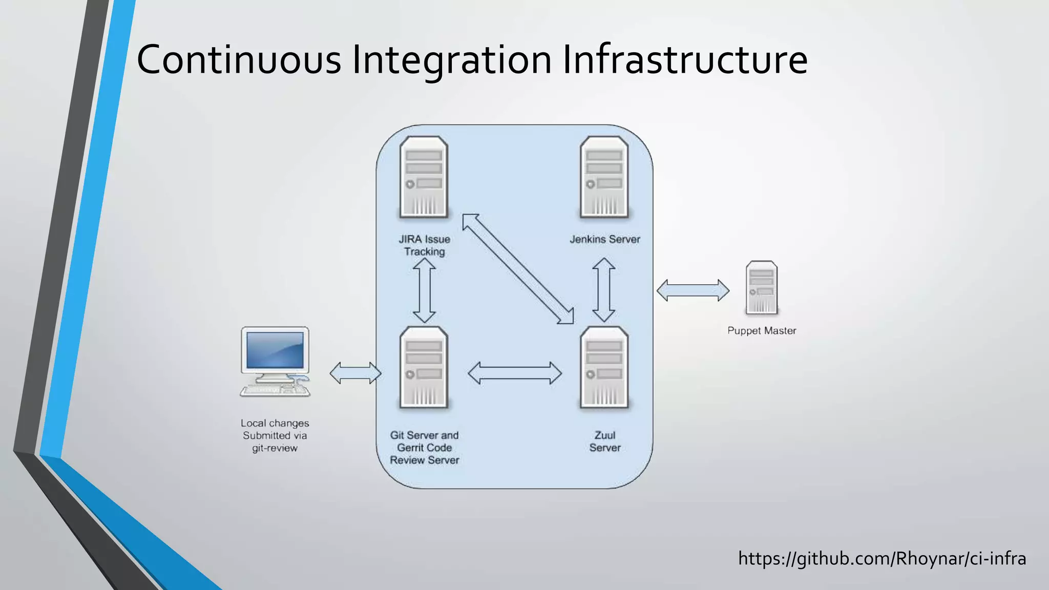 Continuous Integration Infrastructure
https://github.com/Rhoynar/ci-infra
 