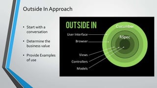 Outside In Approach
• Start with a
conversation
• Determine the
business value
• Provide Examples
of use
 