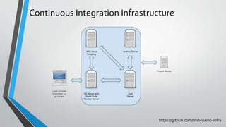 Continuous Integration Infrastructure
https://github.com/Rhoynar/ci-infra
 