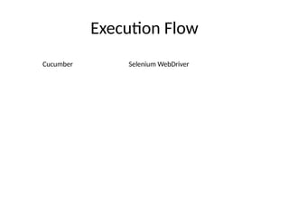 Comprehensive BDD Automation Framework Architecture and Execution Flow ...