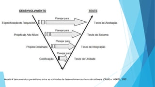 Modelo V descrevendo o paralelismo entre as atividades de desenvolvimento e teste de software (CRAIG e JASKIEL, 2002

 