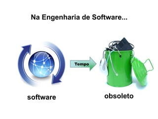 Na Engenharia de Software...
Tempo
software obsoleto