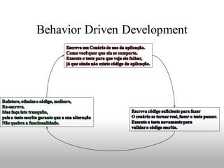 Behavior Driven Development
 