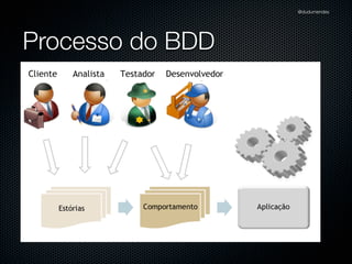@dudumendes




Processo do BDD
 
