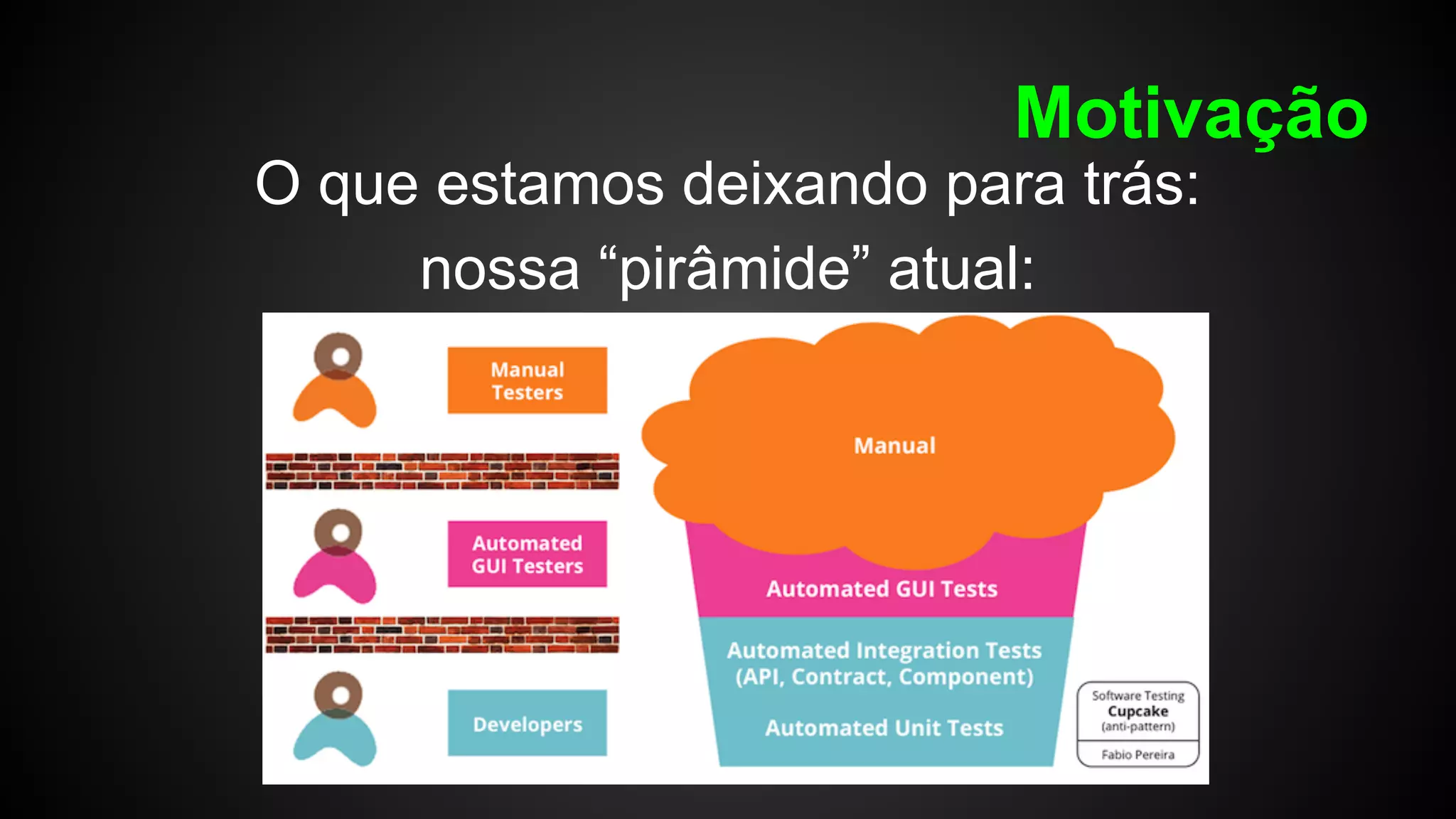 Motivação
O que estamos deixando para trás:
nossa “pirâmide” atual:
 