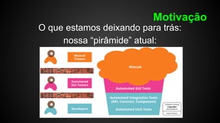 Motivação
O que estamos deixando para trás:
nossa “pirâmide” atual:
 