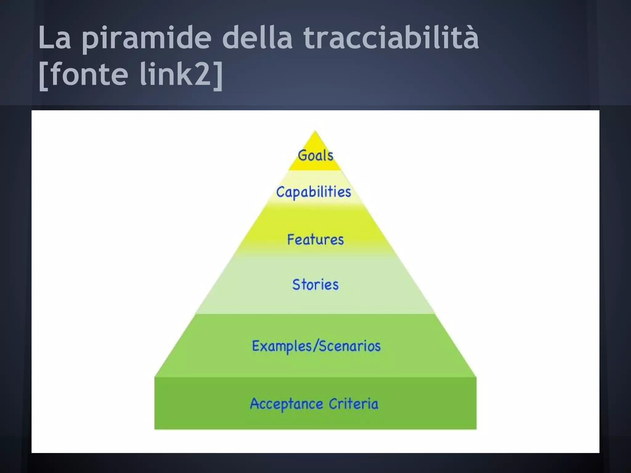 La piramide della tracciabilità
[fonte link2]
 