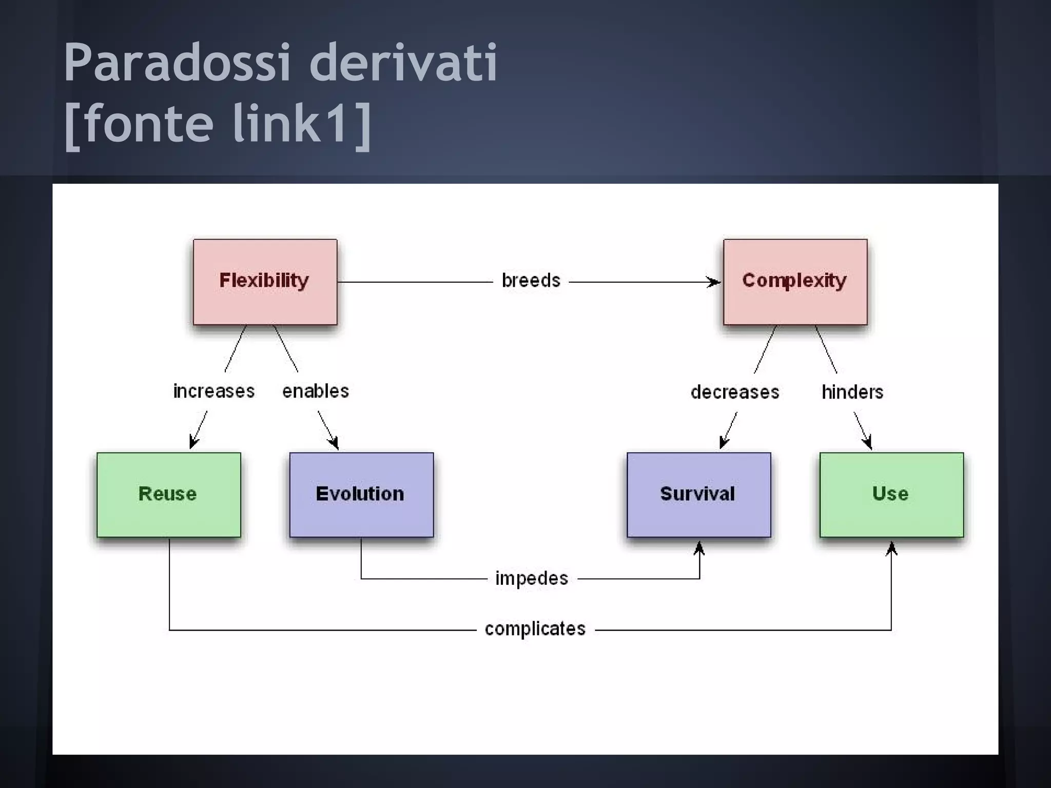 Paradossi derivati
[fonte link1]
 