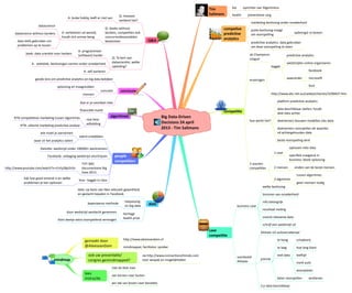 Big	
  Data-­‐Driven	
  
Decisions	
  24	
  april	
  	
  
2013	
  -­‐	
  Tim	
  Salimans
Tim	
  	
  
Salimans
compe:ve	
  
predic:ve	
  
analy:cs
compe::e
case	
  
compe::e
Q&A
conclusie
algoritmes
people	
  
compe::on
data
mindmap
bio
health
oprichter	
  van	
  Algoritmica
preven2eve	
  zorg
marke2ng	
  beslissing	
  onder	
  onzekerheid
juiste	
  beslissing	
  vraagt	
  
om	
  voorspelling
predic2ve	
  analy2cs:	
  data	
  gebruiken	
  
om	
  deze	
  voorspelling	
  te	
  doen
opbrengst	
  vs	
  kosten
vb	
  Champions	
  
League
ervaringen
hoe	
  werkt	
  het?
3	
  soorten	
  
compe22es
kaggle
h@p://www.abc.net.au/catalyst/stories/3296837.htm
predic2ve	
  analy2cs
wedstrijden	
  online	
  organiseren
waaronder
facebook
microsoI
ford
plaJorm	
  predic2ve	
  analy2cs
data	
  beschikbaar	
  stellen,	
  houdt	
  
deel	
  data	
  achter
deelnemers	
  bouwen	
  modellen	
  obv	
  data
deelnemers	
  voorspellen	
  de	
  waardes	
  
vd	
  achtergehouden	
  data
beste	
  voorspelling	
  wint
1	
  case
2	
  mensen
3	
  algoritme
oplossen	
  mbv	
  data
speciﬁek	
  vraagstuk	
  in	
  
business:	
  beste	
  oplossing
vinden	
  van	
  de	
  beste	
  mensen
tussen	
  algoritmes
geen	
  mensen	
  nodig
business	
  case
voorbeeld	
  
Allstate
welke	
  beslissing
bronnen	
  van	
  onzekerheid
info	
  belangrijk
resultaat	
  me2ng
onsluit	
  relevante	
  data
schrijf	
  een	
  wedstrijd	
  uit
Allstate	
  US	
  autoverzekeraar
premie
3	
  jr	
  data	
  beschikbaar
te	
  hoog
te	
  laag
veel	
  data
beter	
  voorspellen
schadevrij
hoe	
  lang	
  klant
leeIijd
merk	
  auto
woonplaats
verdienen
Q:	
  Hoeveel	
  
verdient	
  het?
Q:	
  Geeks	
  without	
  
borders,	
  compe22es	
  ook	
  
concurren2evoordelen	
  
beslechten
Q:	
  Te	
  kort	
  aan	
  
datascien2st,	
  welke	
  
opleiding?
A:	
  leuke	
  hobby,	
  leeI	
  er	
  niet	
  van
A:	
  verbeteren	
  vd	
  wereld,	
  
houdt	
  zich	
  ermee	
  bezig
datascience
datascience	
  without	
  borders
data	
  skills	
  gebruiken	
  om	
  
problemen	
  op	
  te	
  lossen
A:	
  programmeer	
  
(soIware)	
  hacker
A:	
  	
  sta2s2ek,	
  beslissingen	
  nemen	
  onder	
  onzekerheid
A:	
  zelf	
  aanleren
boek:	
  data	
  scien2st	
  voor	
  hackers
goede	
  lens	
  om	
  predic2ve	
  analy2cs	
  en	
  big	
  data	
  bekijken
concrete
doe	
  er	
  je	
  voordeel	
  mee
oplossing	
  en	
  vraagstukken
mensen
ﬁnanciële	
  markt
real	
  2me	
  
adbidding
RTB	
  compe22eve	
  marke2ng	
  tussen	
  algoritmes
RTB:	
  ul2eme	
  marke2ng	
  predic2ve	
  analyse
talent	
  ontdekken
Deloi@e:	
  wedstrijd	
  onder	
  100000+	
  werknemers
Facebook:	
  uitdaging	
  wedstrijd	
  uitschrijven
TIP!	
  BBC	
  
documentaire	
  Big	
  
Data	
  2013
kiva	
  -­‐	
  kaggle	
  in	
  class
wie	
  moet	
  je	
  aannemen
waar	
  zit	
  het	
  analy2cs	
  talent
h@p://www.youtube.com/watch?v=EsVy28pDsYo
kijk	
  hoe	
  goed	
  iemand	
  is	
  en	
  welke	
  
problemen	
  je	
  kan	
  oplossen
data:	
  op	
  basis	
  van	
  likes	
  seksuele	
  geaardheid	
  
en	
  geslacht	
  bepalen	
  in	
  Facebook
toepassing
en	
  big	
  data
heritage	
  
health	
  prize
bayesiaanse	
  methode
door	
  wedstrijd	
  aandacht	
  genereren
klein	
  beetje	
  extra	
  voorspellend	
  vermogen
gemaakt	
  door	
  
@AlexisvanDam
ook	
  uw	
  presenta2e/	
  
congres	
  gemindmapped?
lees	
  
instruc2e
h@p://www.alexisvandam.nl
mindmapper,	
  facilitator,	
  spreker
zie	
  h@p://www.connec2onofminds.com	
  
voor	
  aanpak	
  en	
  mogelijkheden
met	
  de	
  klok	
  mee
van	
  binnen	
  naar	
  buiten
per	
  tak	
  van	
  boven	
  naar	
  beneden
 