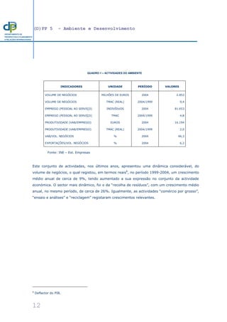 (D)PP 5 - Ambiente e Desenvolvimento
12
DEPARTAMENTO DE
PROSPECTIVA E PLANEAMENTO
E RELAÇÕES INTERNACIONAIS
QUADRO 1 – ACTIVIDADES DO AMBIENTE
INDICADORES UNIDADE PERÍODO VALORES
VOLUME DE NEGÓCIOS MILHÕES DE EUROS 2004 2.853
VOLUME DE NEGÓCIOS TMAC (REAL) 2004/1999 9,4
EMPREGO (PESSOAL AO SERVIÇO) INDIVÍDUOS 2004 81.653
EMPREGO (PESSOAL AO SERVIÇO) TMAC 2004/1999 4,8
PRODUTIVIDADE (VAB/EMPREGO) EUROS 2004 16.194
PRODUTIVIDADE (VAB/EMPREGO) TMAC (REAL) 2004/1999 2,0
VAB/VOL. NEGÓCIOS % 2004 46,3
EXPORTAÇÕES/VOL. NEGÓCIOS % 2004 6,2
Fonte: INE – Est. Empresas
Este conjunto de actividades, nos últimos anos, apresentou uma dinâmica considerável, do
volume de negócios, o qual registou, em termos reais8
, no período 1999-2004, um crescimento
médio anual de cerca de 9%, tendo aumentado a sua expressão no conjunto da actividade
económica. O sector mais dinâmico, foi o da “recolha de resíduos”, com um crescimento médio
anual, no mesmo período, de cerca de 26%. Igualmente, as actividades “comércio por grosso”,
“ensaio e análises” e “reciclagem” registaram crescimentos relevantes.
8
Deflactor do PIB.
 