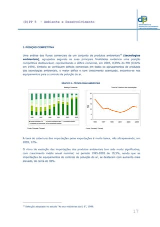 (D)PP 5 - Ambiente e Desenvolvimento
17
DEPARTAMENTO DE
PROSPECTIVA E PLANEAMENTO
E RELAÇÕES INTERNACIONAIS
3. POSIÇÃO COMPETITIVA
Uma análise dos fluxos comerciais de um conjunto de produtos ambientais10
(tecnologias
ambientais), agrupados segundo as suas principais finalidades evidencia uma posição
competitiva desfavorável, representando o défice comercial, em 2005, 0,09% do PIB (0,02%
em 1995). Embora se verifiquem défices comerciais em todos os agrupamentos de produtos
das tecnologias ambientais, o maior défice e com crescimento acentuado, encontra-se nos
equipamentos para o controlo de poluição do ar.
GRÁFICO 9 – TECNOLOGIAS AMBIENTAIS
A taxa de cobertura das importações pelas exportações é muito baixa, não ultrapassando, em
2005, 12%.
O ritmo de evolução das importações dos produtos ambientais tem sido muito significativo,
com crescimento médio anual nominal, no período 1995-2005 de 19,5%, sendo que as
importações de equipamentos de controlo de poluição do ar, se destacam com aumento mais
elevado, de cerca de 38%.
10
Selecção adoptada no estudo “As eco-indústrias da U E”, 1999.
Taxa de Cobertura das Importações
Fonte: Eurostat, Comext
0
5
10
15
20
25
1995 1997 1999 2001 2003 2005
(%)Balança Comercial
Fonte: Eurostat, Comext
1995 1997 1999 2001 2003 2005
Controlo da poluição do ar Controlo da poluição da água Eliminação de resíduos
Equipamento de monitorização Outro equipamento ambiental
 