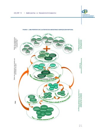 (D)PP 5 - Ambiente e Desenvolvimento
21
DEPARTAMENTO DE
PROSPECTIVA E PLANEAMENTO
E RELAÇÕES INTERNACIONAIS
FIGURA 1 – UMA PROPOSTA DE CLUSTER DE ECO-INDÚSTRIAS E SERVIÇOS EM PORTUGAL
Core
IndústriasdeProdutos
deBaseeIntermédios
/ProcessosdeProduçãoEcológicos
Centrais
Termoeléctricas
Cogeradores
Cerâmicas
Vidro
Cimentos
Pasta e papel
Aço
Refinarias
Plásticos
e
Borracha
Químicas
Except.
Farmacêu.
Centrais
Termoeléctricas
Cogeradores
Cerâmicas
Vidro
Cimentos
Pasta e papel
Aço
Refinarias
Centrais
Termoeléctricas
Cogeradores
Cerâmicas
Vidro
Cimentos
Pasta e papel
Aço
Refinarias
Plásticos
e
Borracha
Químicas
Except.
Farmacêu.
Plásticos
e
Borracha
Químicas
Except.
Farmacêu.
Tratamento
de Água
Tratamento
e Gestão
de Resíduos
Reciclagem
Reutilização
Valorização
Edifícios
Inteligentes
Metalo-electro-
mecânicas
Imobiliárias
Construção
Serviços
de Engenharia
E Arquitectura
Ensaios e
Análises Técnicas
Electrónica
Robótica e
Automação
I&D
Tratamento
de Água
Tratamento
e Gestão
de Resíduos
Reciclagem
Reutilização
Valorização
Edifícios
Inteligentes
Metalo-electro-
mecânicas
Imobiliárias
Construção
Tratamento
de Água
Tratamento
e Gestão
de Resíduos
Reciclagem
Reutilização
ValorizaçãoTratamento
de Água
Tratamento
e Gestão
de Resíduos
Reciclagem
Reutilização
Valorização
Edifícios
Inteligentes
Edifícios
Inteligentes
Edifícios
Inteligentes
Metalo-electro-
mecânicas
Imobiliárias
Construção
Metalo-electro-
mecânicas
Imobiliárias
Construção
Serviços
de Engenharia
E Arquitectura
Ensaios e
Análises Técnicas
Electrónica
Robótica e
Automação
I&D
Serviços
de Engenharia
E Arquitectura
Ensaios e
Análises Técnicas
Electrónica
Robótica e
Automação
I&D
Serviços
de Engenharia
E Arquitectura
Ensaios e
Análises Técnicas
Electrónica
Robótica e
Automação
I&D
ActividadesTransversais
deApoio
Efeitodearrastamentomaisdirectoem
actividadesdeapoio
Biomedicina
Biotecnologia
Farmacêuticas
Alimentação
e Bebidas
Agro-
Pecuária
Agricultura
Biológica
Têxteis
Técnicos
Moda
Material
Circulante
Automóvel
Aeronáutica
Logística
Multimédia
/Conteúdos
Desporto
Turismo
Biomedicina
Biotecnologia
Farmacêuticas
Biomedicina
Biotecnologia
Farmacêuticas
Alimentação
e Bebidas
Agro-
Pecuária
Agricultura
Biológica
Alimentação
e Bebidas
Agro-
Pecuária
Agricultura
Biológica
Alimentação
e Bebidas
Agro-
Pecuária
Agricultura
Biológica
Têxteis
Técnicos
Moda
Têxteis
Técnicos
Moda
Têxteis
Técnicos
Moda
Material
Circulante
Automóvel
Aeronáutica
Logística
Material
Circulante
Automóvel
Aeronáutica
Logística
Multimédia
/Conteúdos
Desporto
Turismo
Multimédia
/Conteúdos
Desporto
Turismo
Multimédia
/Conteúdos
Desporto
Turismo
Multimédia
/Conteúdos
Desporto
Turismo
Actividadesde
ConsumoFinal
/ConsumoEcológico
Efeitodearrastamento
emactividadesde
consumofinal
In d ú strias
D a
M a d e ira e
C o rtiça
E xtra cçã o
D e
M a te ria is
Flo re staS e q u e sta ção
D e
C O 2
In d ú strias
D a
M a d e ira e
C o rtiça
E xtra cçã o
D e
M a te ria is
Flo re staS e q u e sta ção
D e
C O 2
In d ú strias
D a
M a d e ira e
C o rtiça
E xtra cçã o
D e
M a te ria is
Flo re staS e q u e sta ção
D e
C O 2
G e o lo g ia
M a rin h a
B io lo g ia
M a rin h a
E x p lo ra çã o
E n e rg é tica
G e o lo g ia
M a rin h a
B io lo g ia
M a rin h a
E x p lo ra çã o
E n e rg é tica
G e o lo g ia
M a rin h a
B io lo g ia
M a rin h a
E x p lo ra çã o
E n e rg é tica
G e o lo g ia
M a rin h a
B io lo g ia
M a rin h a
E x p lo ra çã o
E n e rg é tica
Eólicas
Biomassa
Fotovoltaica
Ondas e
Marés
Células de
Combustível
In d ú strias
D a
M a d e ira e
C o rtiça
E xtra cçã o
D e
M a te ria is
Flo re staS e q u e sta ção
D e
C O 2
In d ú strias
D a
M a d e ira e
C o rtiça
E xtra cçã o
D e
M a te ria is
Flo re staS e q u e sta ção
D e
C O 2
In d ú strias
D a
M a d e ira e
C o rtiça
E xtra cçã o
D e
M a te ria is
Flo re staS e q u e sta ção
D e
C O 2
G e o lo g ia
M a rin h a
B io lo g ia
M a rin h a
E x p lo ra çã o
E n e rg é tica
G e o lo g ia
M a rin h a
B io lo g ia
M a rin h a
E x p lo ra çã o
E n e rg é tica
G e o lo g ia
M a rin h a
B io lo g ia
M a rin h a
E x p lo ra çã o
E n e rg é tica
G e o lo g ia
M a rin h a
B io lo g ia
M a rin h a
E x p lo ra çã o
E n e rg é tica
Eólicas
Biomassa
Fotovoltaica
Ondas e
Marés
Células de
Combustível
Eólicas
Biomassa
Fotovoltaica
Ondas e
Marés
Células de
Combustível
Eólicas
Biomassa
Fotovoltaica
Ondas e
Marés
Células de
Combustível
 