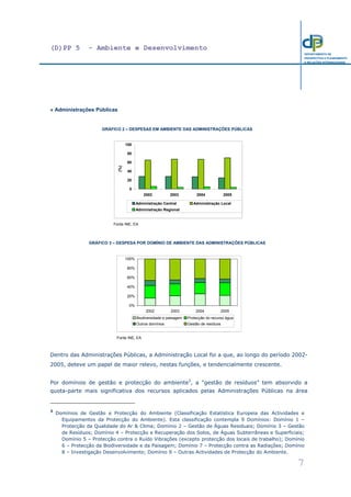 (D)PP 5 - Ambiente e Desenvolvimento
7
DEPARTAMENTO DE
PROSPECTIVA E PLANEAMENTO
E RELAÇÕES INTERNACIONAIS
» Administrações Públicas
GRÁFICO 2 – DESPESAS EM AMBIENTE DAS ADMINISTRAÇÕES PÚBLICAS
GRÁFICO 3 – DESPESA POR DOMÍNIO DE AMBIENTE DAS ADMINISTRAÇÕES PÚBLICAS
Dentro das Administrações Públicas, a Administração Local foi a que, ao longo do período 2002-
2005, deteve um papel de maior relevo, nestas funções, e tendencialmente crescente.
Por domínios de gestão e protecção do ambiente3
, a “gestão de resíduos” tem absorvido a
quota-parte mais significativa dos recursos aplicados pelas Administrações Públicas na área
3
Domínios de Gestão e Protecção do Ambiente (Classificação Estatística Europeia das Actividades e
Equipamentos da Protecção do Ambiente). Esta classificação contempla 9 Domínios: Domínio 1 –
Protecção da Qualidade do Ar & Clima; Domínio 2 – Gestão de Águas Residuais; Domínio 3 – Gestão
de Resíduos; Domínio 4 – Protecção e Recuperação dos Solos, de Águas Subterrâneas e Superficiais;
Domínio 5 – Protecção contra o Ruído Vibrações (excepto protecção dos locais de trabalho); Domínio
6 – Protecção da Biodiversidade e da Paisagem; Domínio 7 – Protecção contra as Radiações; Domínio
8 – Investigação Desenvolvimento; Domínio 9 – Outras Actividades de Protecção do Ambiente.
Fonte INE, EA
0
20
40
60
80
100
2002 2003 2004 2005
(%)
Administração Central Administração Local
Administração Regional
Fonte INE, EA
0%
20%
40%
60%
80%
100%
2002 2003 2004 2005
Biodiversidade e paisagem Protecção do recurso água
Outros domínios Gestão de resíduos
 