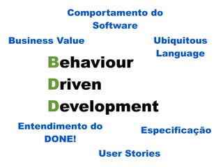 Comportamento do
             Software
Business Value             Ubiquitous
                           Language
       Behaviour
       Driven
       Development
 Entendimento do         Especificação
      DONE!
                 User Stories
 