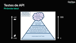 Testes de API
Pirâmide Ideal
+int
+iso
$$$
¢
- Mesma imagem do primeiro slide da Pirâmide Ideal
 