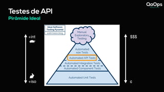 Testes de API
Pirâmide Ideal
+int
+iso
$$$
¢
- Mesma imagem do primeiro slide da Pirâmide Ideal
 