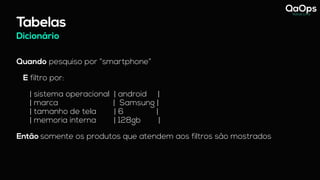 Tabelas
Quando pesquiso por “smartphone”
E filtro por:
| sistema operacional | android |
| marca | Samsung |
| tamanho de tela | 6 |
| memoria interna | 128gb |
Então somente os produtos que atendem aos filtros são mostrados
Dicionário
 