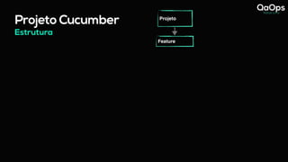 Estrutura
Projeto Cucumber Projeto
Feature
 