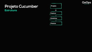 Estrutura
Projeto Cucumber Projeto
Feature
Cenários
Passos
 