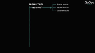 resources/
features/
Animal.feature
Pedido.feature
Usuario.feature
 