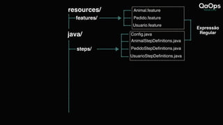 resources/
features/
Animal.feature
Pedido.feature
Usuario.feature
java/
steps/
AnimalStepDefinitions.java
Config.java
PedidoStepDefinitions.java
UsuarioStepDefinitions.java
Expressão
Regular
 