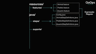 resources/
features/
Animal.feature
Pedido.feature
Usuario.feature
java/
steps/
AnimalStepDefinitions.java
Config.java
PedidoStepDefinitions.java
UsuarioStepDefinitions.java
Expressão
Regular
suporte/
 