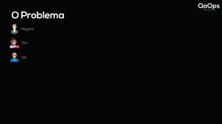 O Problema
Negócio
Dev
QA
 