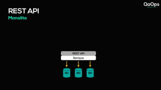 REST API
Monolito
Serviços
BD BD BD
REST API
 