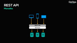 REST API
Monolito
Serviços
BD BD BD
REST API
 