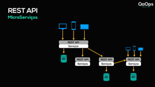 REST API
MicroServiços
Serviços
BD
REST API
Serviços
REST API
Serviços
REST API
Serviços
REST API
BD
BD
 