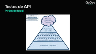 Testes de API
Pirâmide Ideal
- Mesma imagem do primeiro slide da Pirâmide Ideal
 