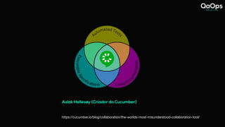 Aslak Hellesøy (Criador do Cucumber)
https://cucumber.io/blog/collaboration/the-worlds-most-misunderstood-collaboration-tool/
 