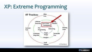 XP: Extreme Programming
 